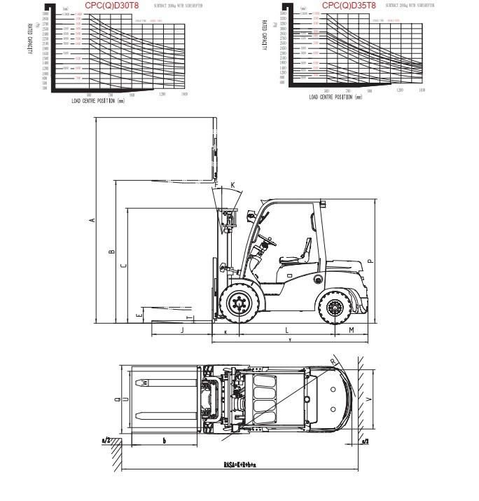 New Operator Suspension Seat 3.0 Ton Diesel Forklift