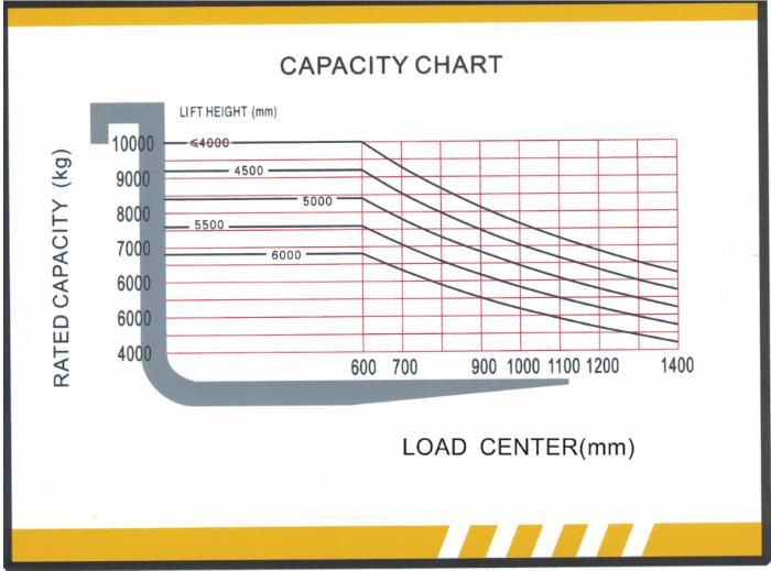 Hifoune Forklift Manufacturer 20 Ton Heavy Diesel Forklift