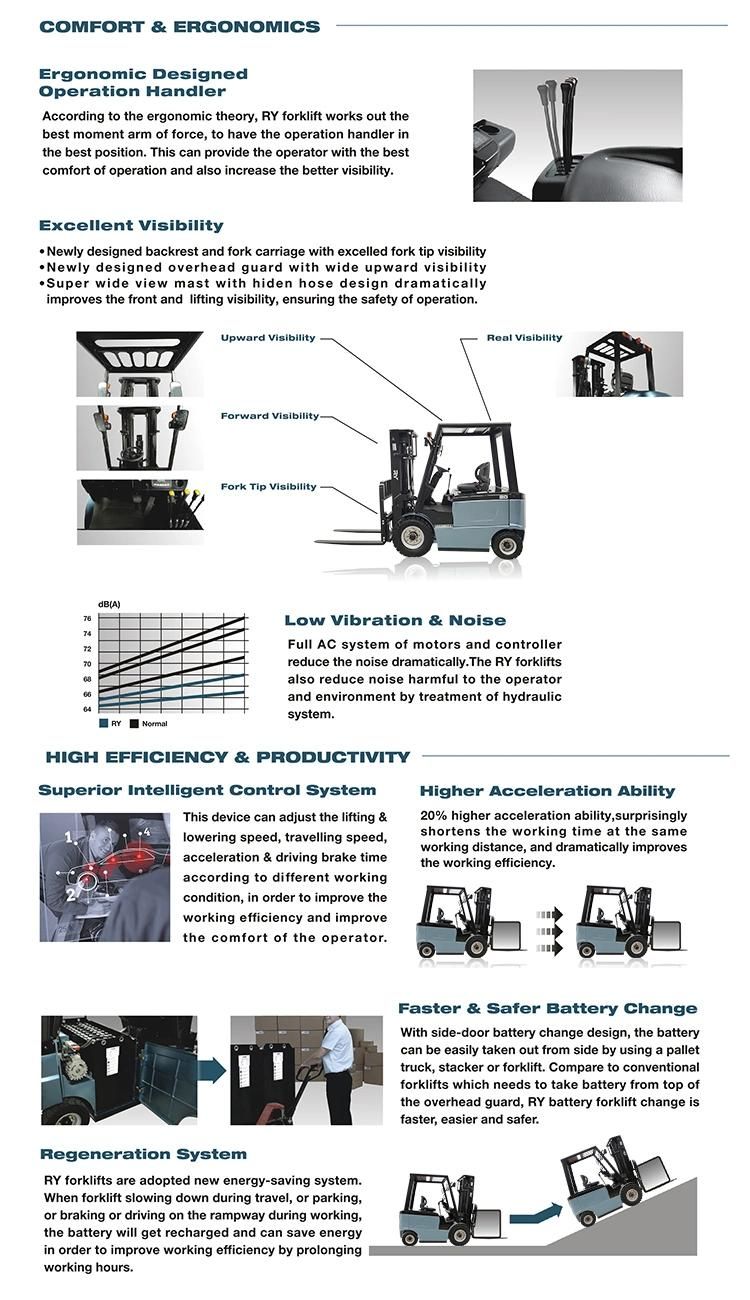4-Wheel Electric Forklift 2.5 Tons with Germany Zf Transmission