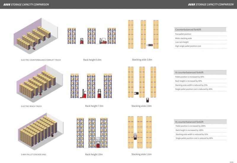 Electric 3 Way 1000kg 1500kg Forklift for Very Narrow Aisle