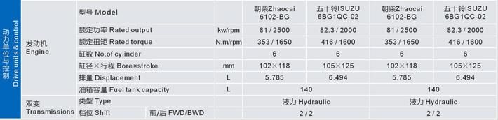 Chinese Factory Low Price and High Quality Diesel Power Forklift Truck with 8-10tons Loading Capacity and Engine Optional (CPCD80-100)