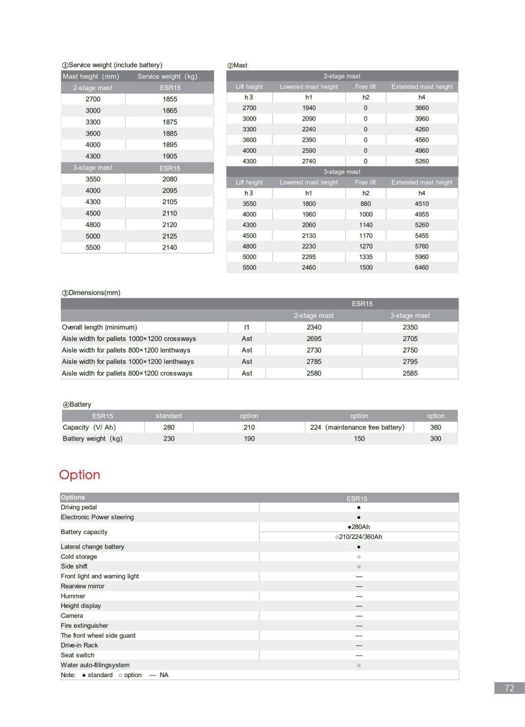 Single Scissor Forks New Reach Stacker Prices with CE Certificate