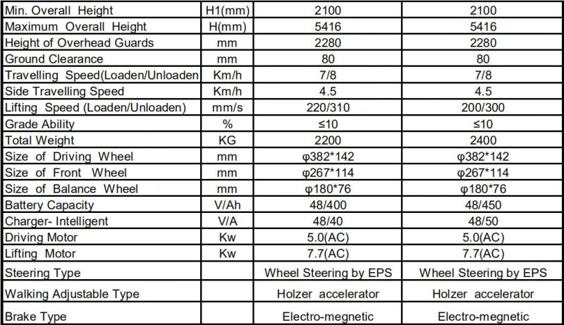 Gp Brand High Quality 1.5t/2.0t Stand-on 4 Way Electric Forklift Truck with Lifting Height3-4.5m (TFB20-45)