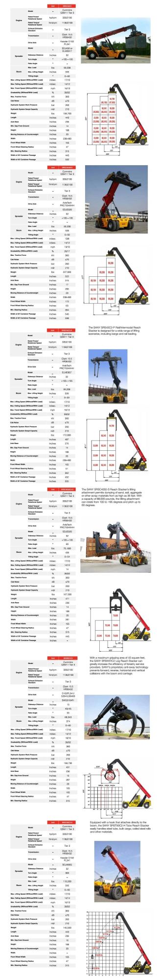 Sany Reach Stacker for Container in Port