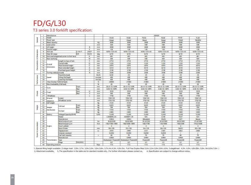 First Class After Sales Diesel Forklift 2000 Kg