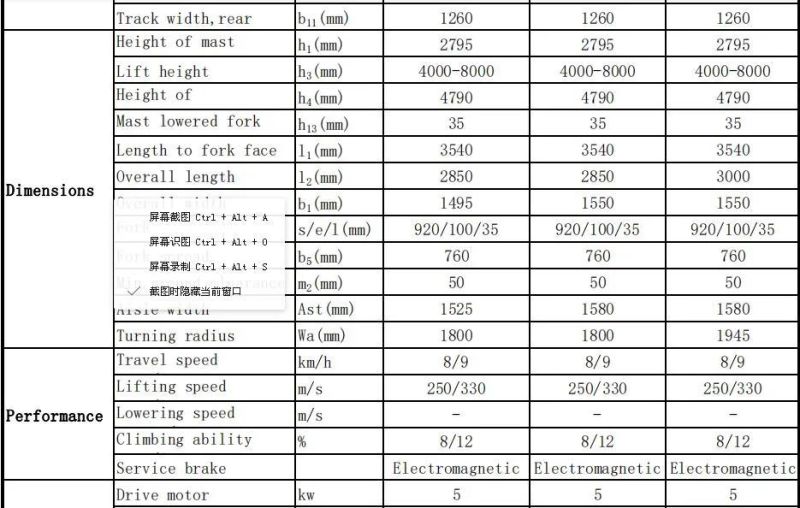 Gp Brand High Quality 1.0t/1.2t/1.5t Stand-on 3 Way Electric Forklift Truck with Lifting Height4-8m (ETT12-65)