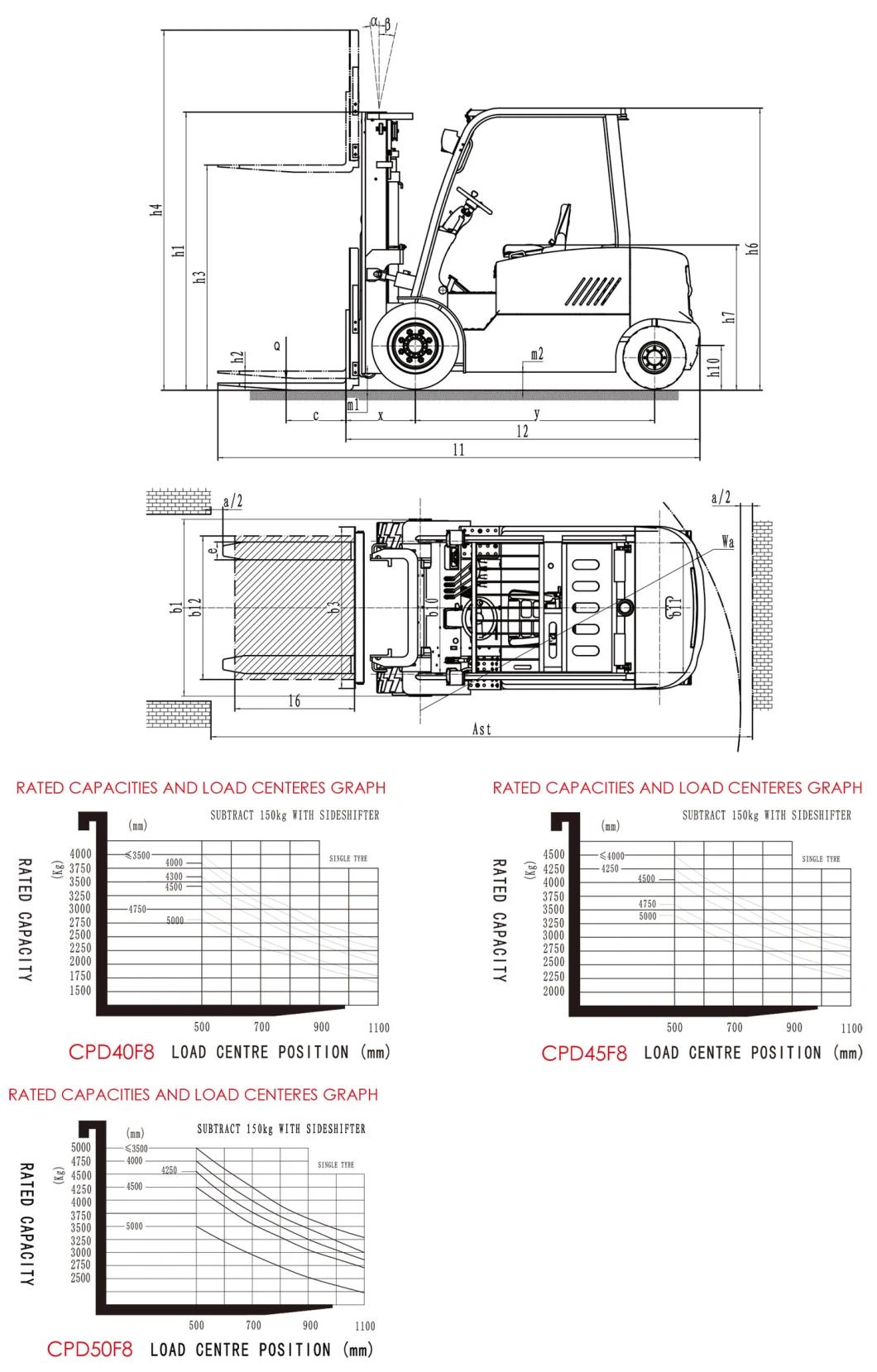 High Efficient and Maintenance Free AC Drive Four-Wheel Electric Forklift