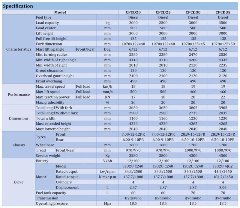 3.5 Ton 3.5t Diesel Forklift Truck Lifting Height 3000mm 3500mm 4000mm 4500mm 5000mm 5500mm 6000mm 6500mm 7000mm