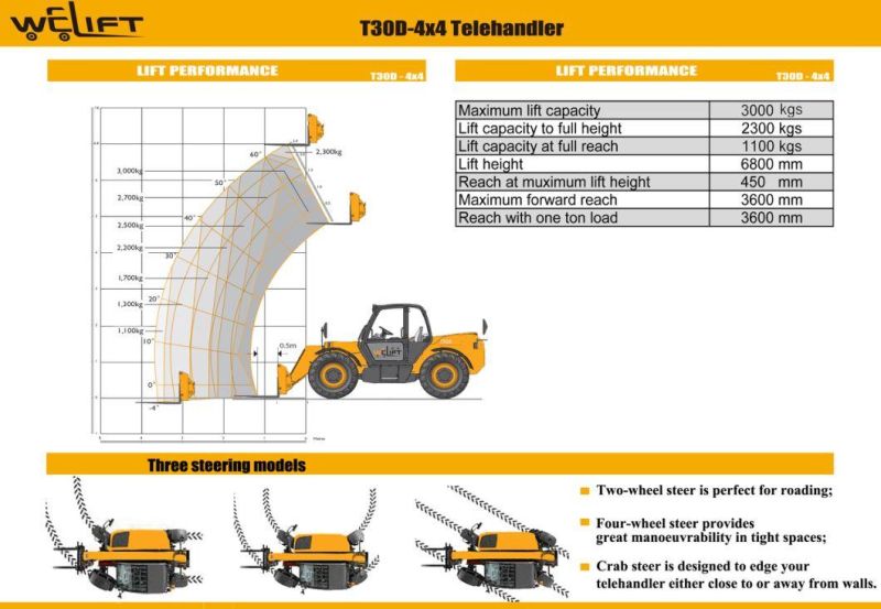 Construction Machinery 4X4 Telehandler 3ton All Terrain Telescopic Forklift