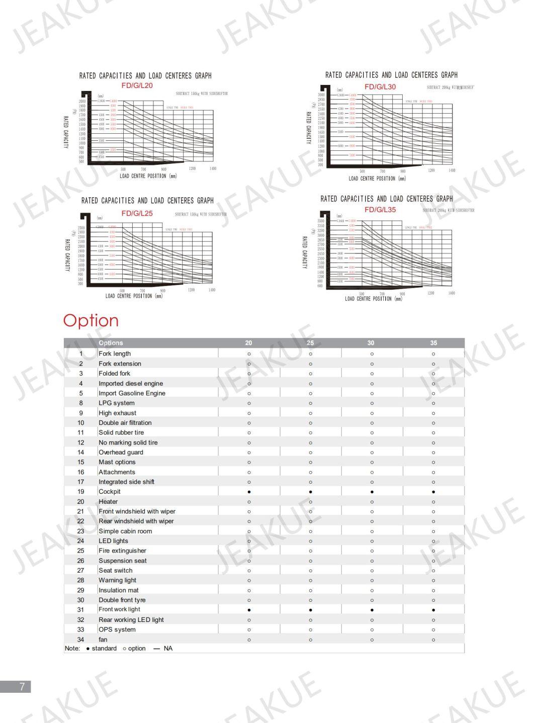 Telehandler Diesel Forklift Trucks Price for Material Handling Equipment