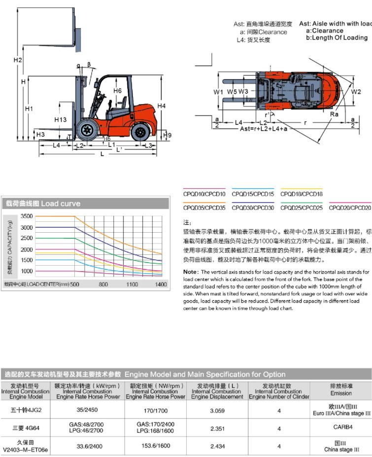 Heli Cpcd15 Diesel Forklift 1.0 Ton Diesel Forklift Price