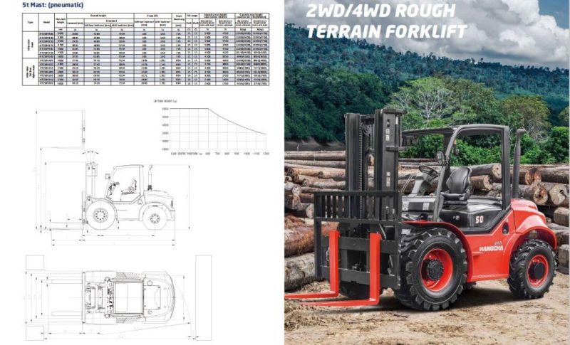 China 2.5t 3t 3.5t Rough Terrain Diesel Forklift Truck with Yunnei Engine