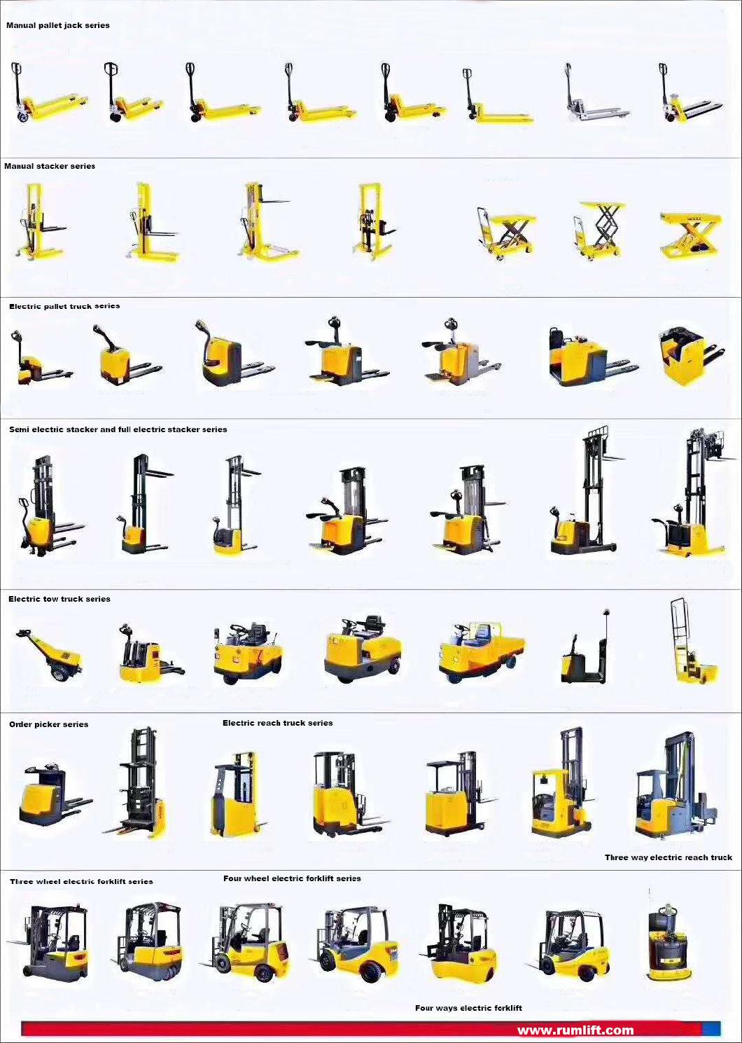 1.5tonne Double Scissor Battery Forklift Reach Truck with Double Scissor