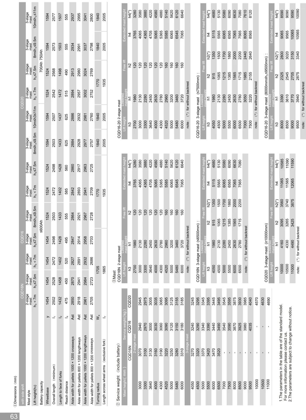 Narrow Aisle Side Loading Reach Truck Work Visa 9m Lifting Height