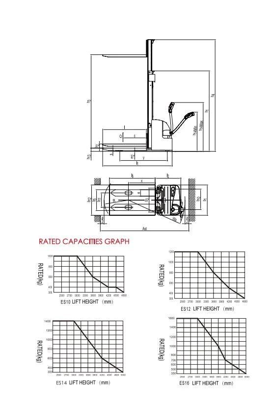 Amazing Price Stacker Truck 1.6 T