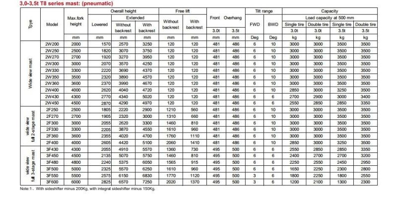 3 Ton Diesel /Gasoline /LPG Forklift Truck From Ep China