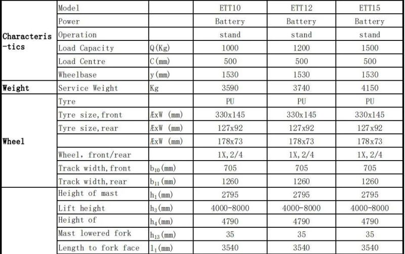 Hot Sale Gp Brand High Quality 3 Way Forklift Truck with Battery (ETT15)
