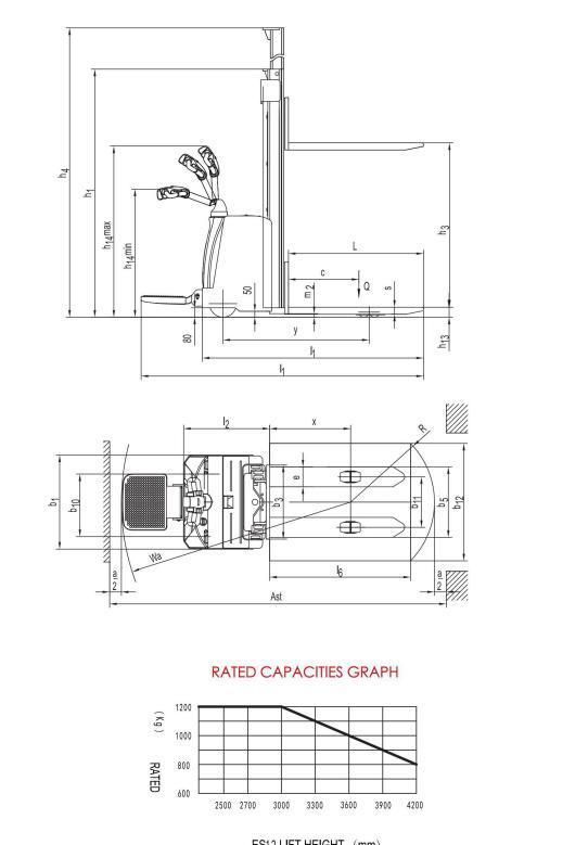 Electric Stacker 1.2t
