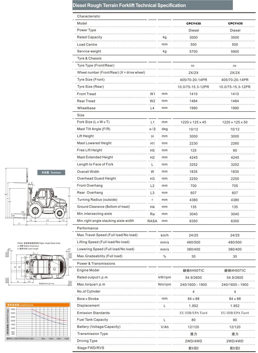 4 Wd 4 Wheel Driving Diesel Forklift