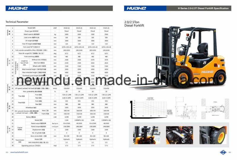 1.5 Ton Mini Diesel Forklift Price with Sideshift