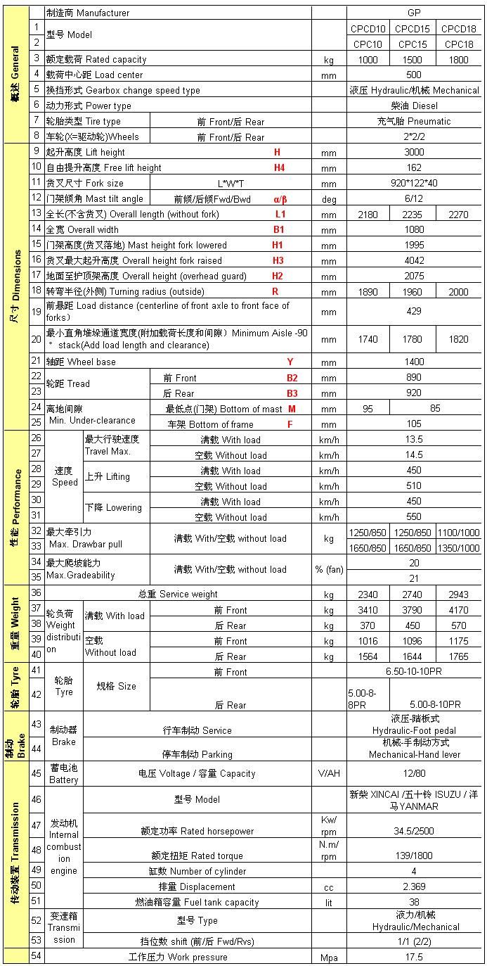 Gp High Quality 1.8ton Diesel Forklift Truck (CPCD18)