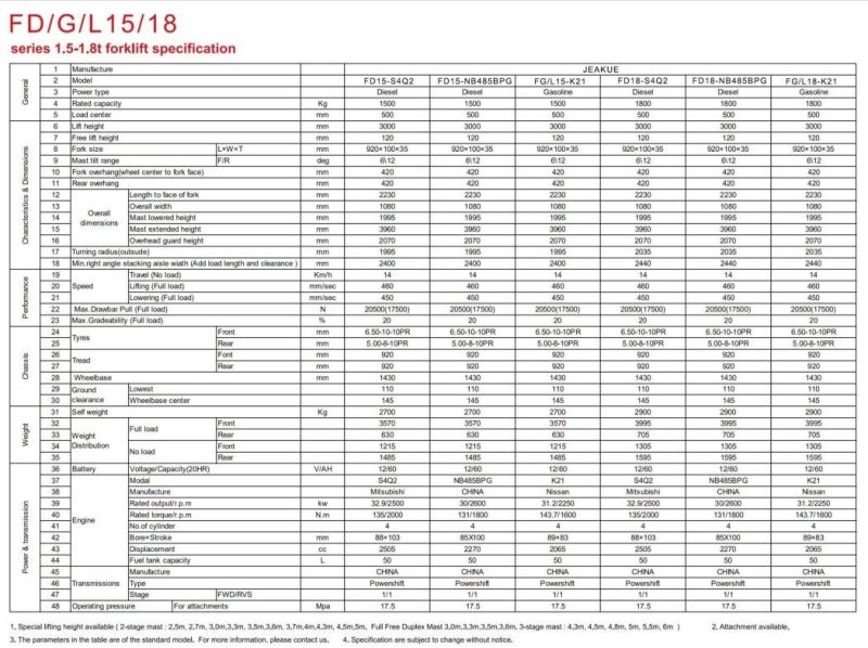 China 2000kg LPG/Diesel/Gasoline Forklift Trcuk