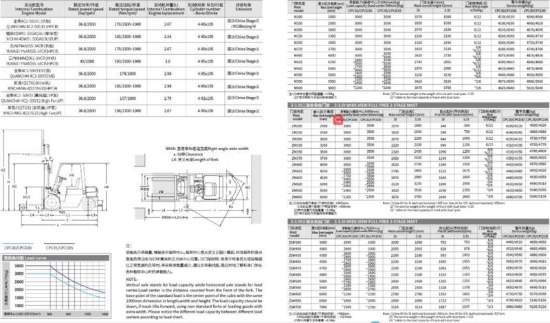 2t 2.5t 3t Side Shift Heli Fork Lift Truck Price with Solid Tires