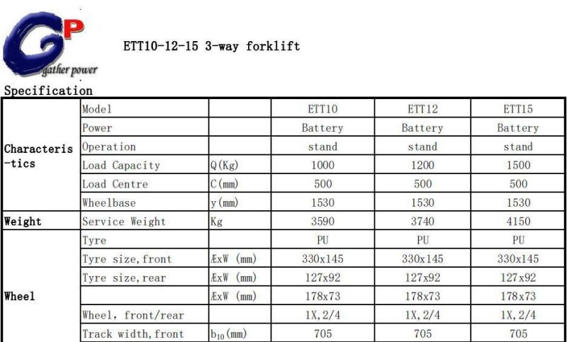 Gp Brand High Quality 1.0t/1.2t/1.5t Stand-on 3 Way Electric Forklift Truck with Lifting Height4-8m (ETT12-55)
