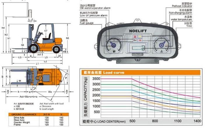 5000kgs Internal Combustion Diesel Forklift