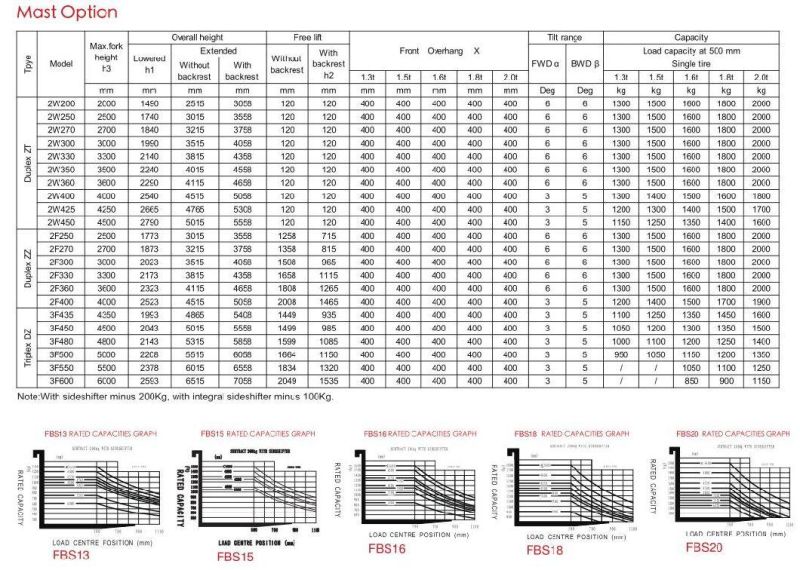 1.5ton 1.8ton 2ton Battery Forklift Truck 3wheel Counterbalanced Hydraulic Transmission Pallet Truck