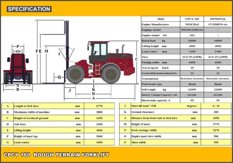 16ton 18ton 20ton 4 Wheel Drive All Terrain Forklift High Capacity 4WD Fork Lift Trucks and Lifting Equipment