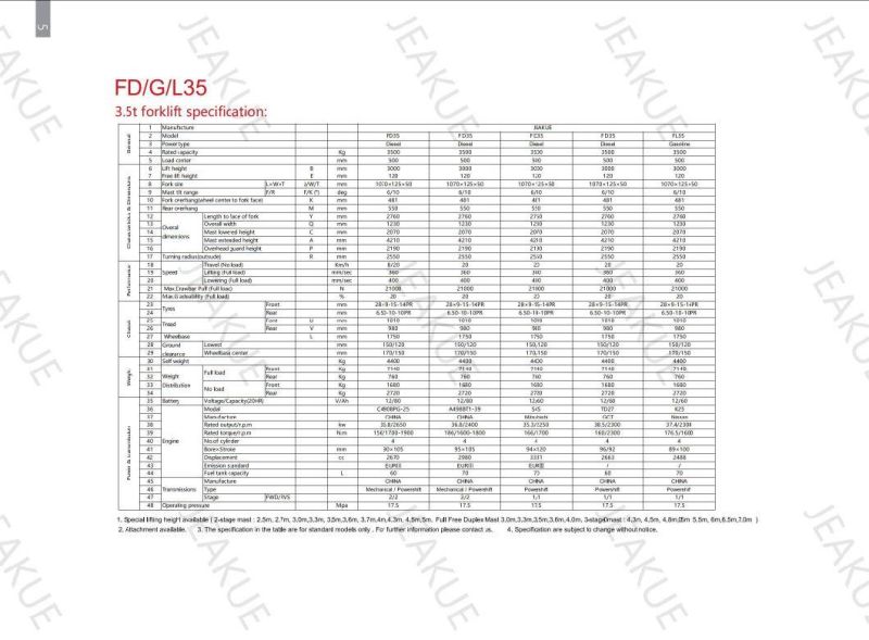 China Automatic Transmission 3t Hydraulic Diesel Forklift