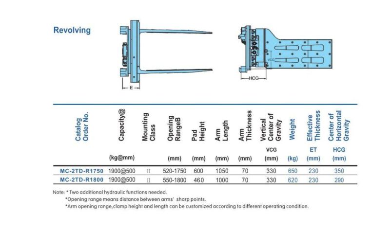 Forklift Attachment Multi-Use Steel Arm Clamp with Side Shifting Function