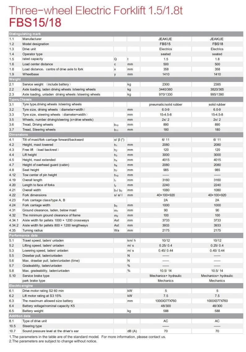 Lifting Equipment Jeakue Fbs15/18 1.5 Ton 1.8ton Electric Forklift with Battery Lithium Battery Available