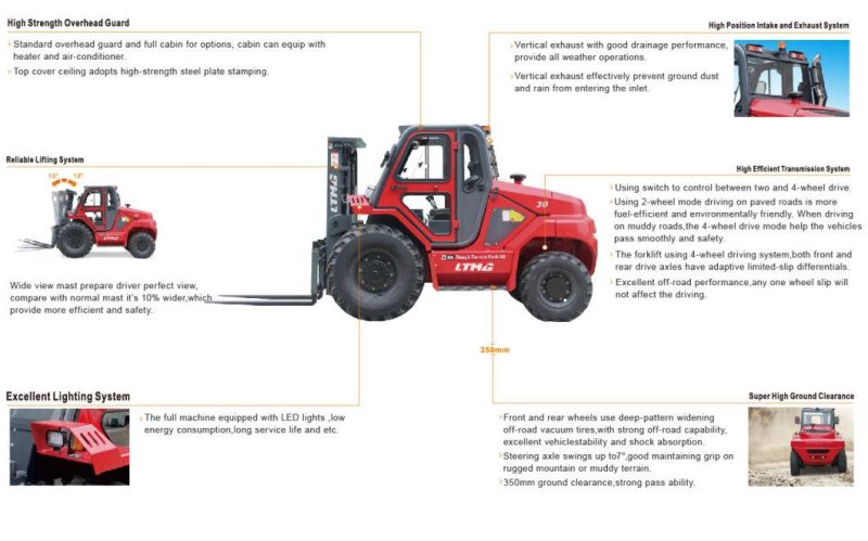 CE Certificate for Ltmg 2WD 4WD 3.5ton Rough Terrain Forklift