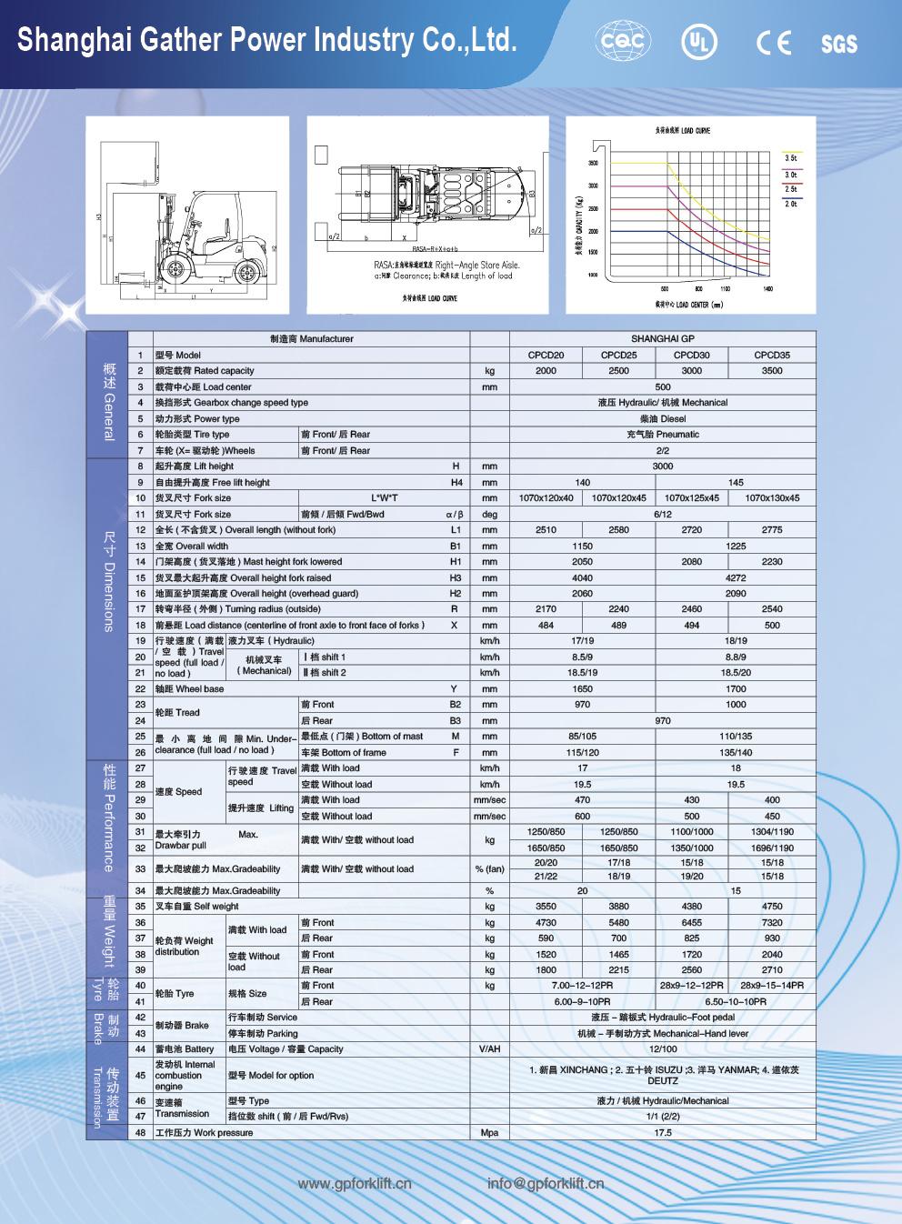 Gp High Quality 3ton 3.5ton 3m 4m 5m 6m Na Forklift Diesel Truck Forklift (CPCD25)