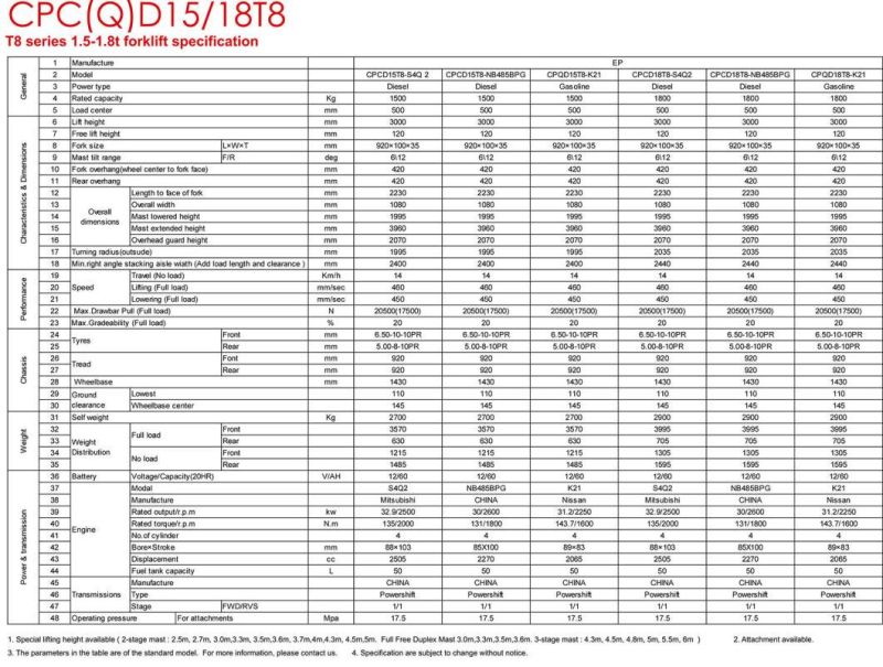 Ep Internal Combustion 1.8 Ton Diesel Forklift (CPCD18T8)
