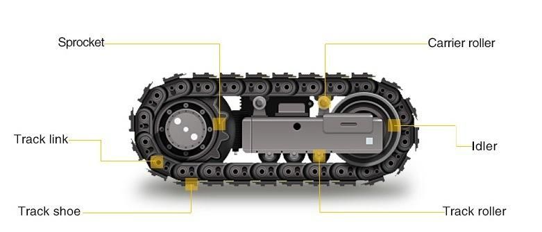 Shantui Bulldozer Underecarriage Spare Parts (Track Roller Idler Carrier Roller)