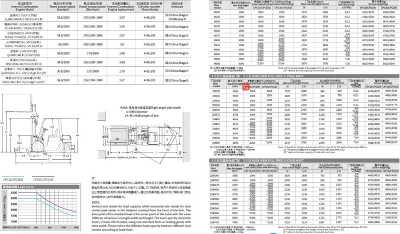 Anhui Heli 1t 2t 2.5t 3t 3.5t Cpcd25 Diesel Forklift Truck Price