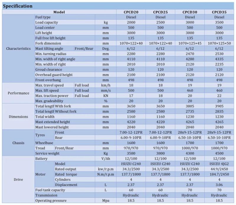 3ton 3.0ton 3t Counterbalanced Diesel Forklift Trucks 3 Ton 3.0 Ton 3t 3000kg Toyota Model CE ISO with Japanese Isuzu C240 Engine