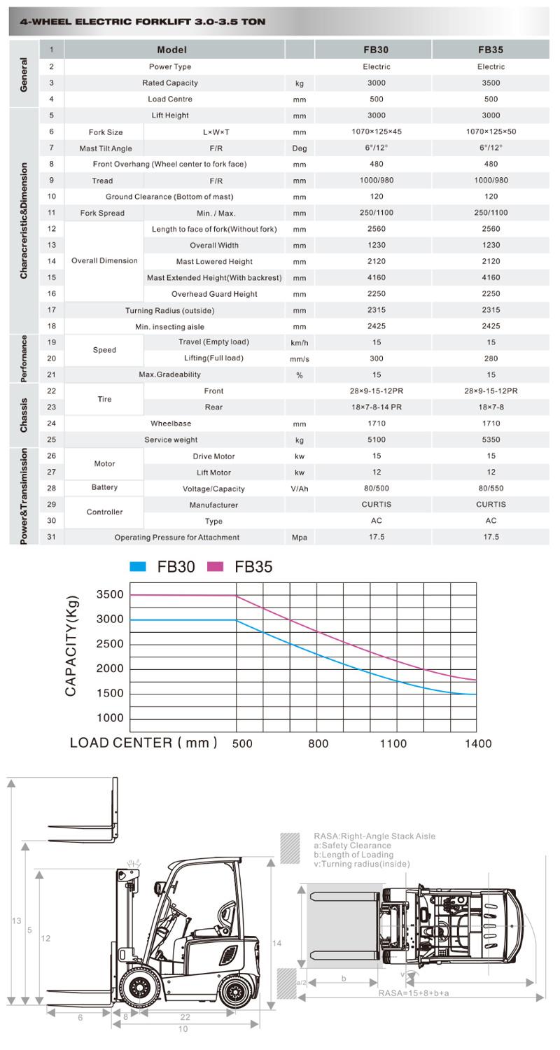 Forklift Mast Height 3000mm Fb30 Electric Forklift