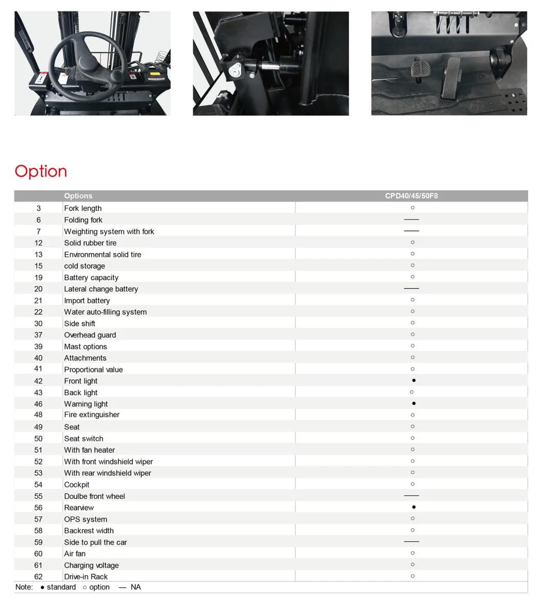 High Efficient and Maintenance Free AC Drive Four-Wheel Electric Forklift
