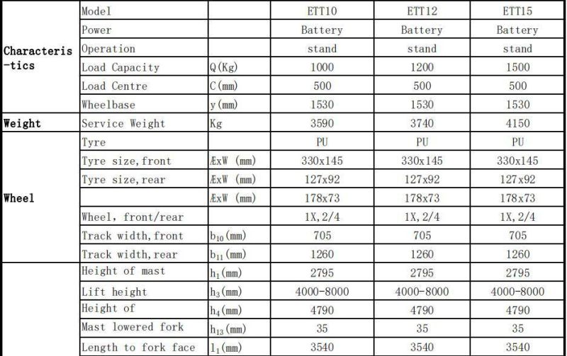 Hot Sale Gp Brand High Quality 3 Way Forklift Truck with Battery (ETT10-40)